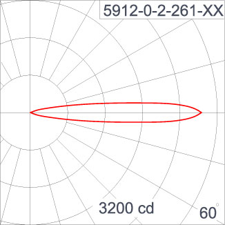 TELESCOPE Spike - ID