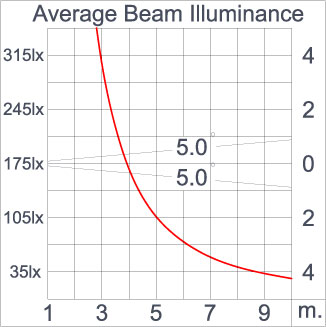TELESCOPE Spike - ID