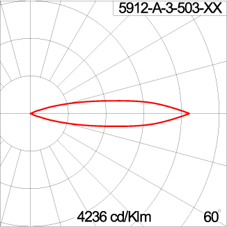 TELESCOPE Spike - ID