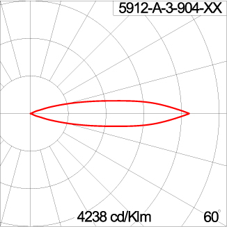 TELESCOPE Spike - ID