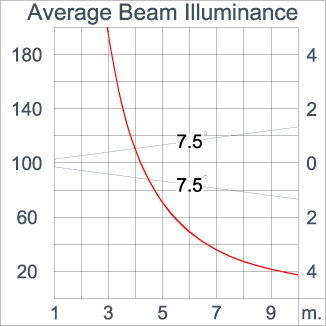 TELESCOPE Spike - ID