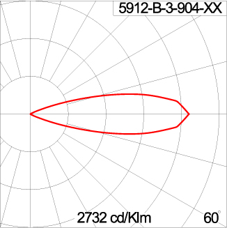 TELESCOPE Spike - ID