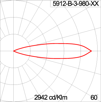 TELESCOPE Spike - ID