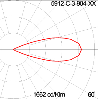 TELESCOPE Spike - ID