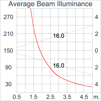 TELESCOPE Spike - ID