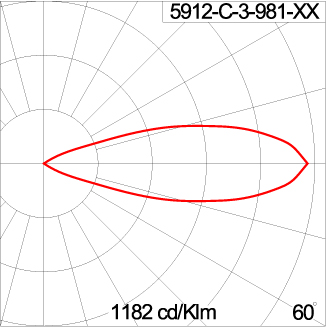 TELESCOPE Spike - ID