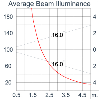 TELESCOPE Spike - ID