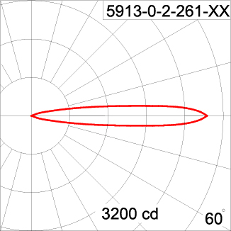 TELESCOPE
