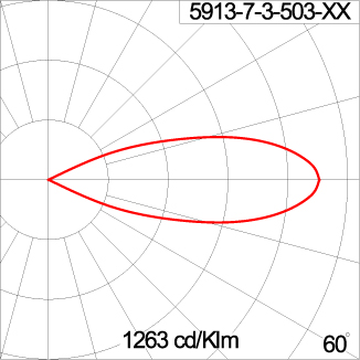 TELESCOPE - ID