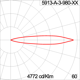 TELESCOPE - ID