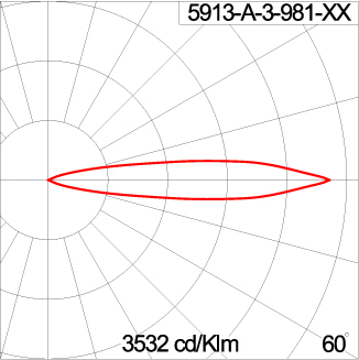 TELESCOPE - ID