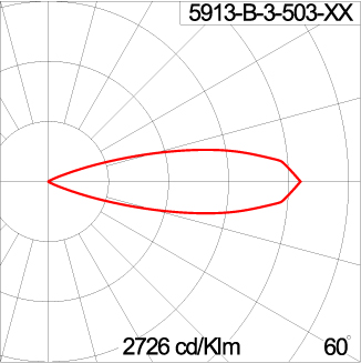 TELESCOPE - ID