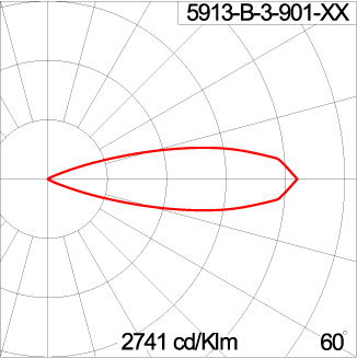 TELESCOPE - ID