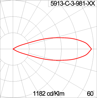 TELESCOPE - ID
