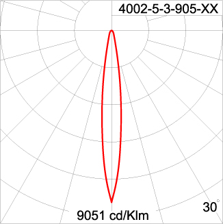 Medium TUBE 