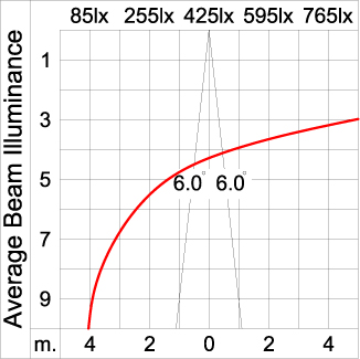 Medium TUBE 