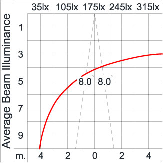 Medium TUBE 