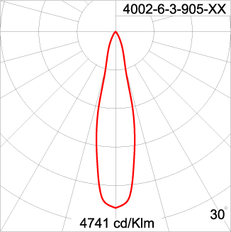 Medium TUBE 