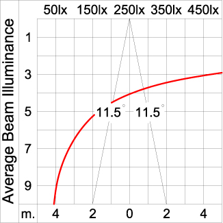 Medium TUBE 