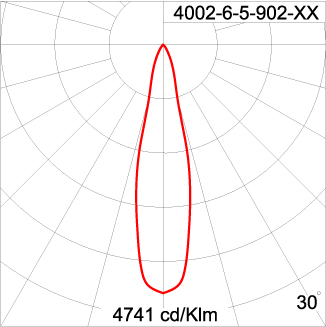 Medium TUBE 