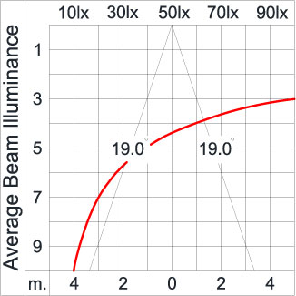 Medium TUBE 