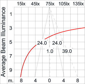Medium TUBE 