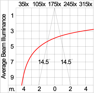 Medium TUBE 