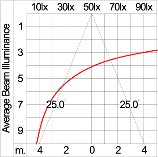 Medium TUBE 
