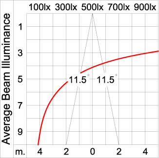 Maxi TUBE 