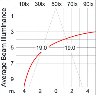 Maxi TUBE 