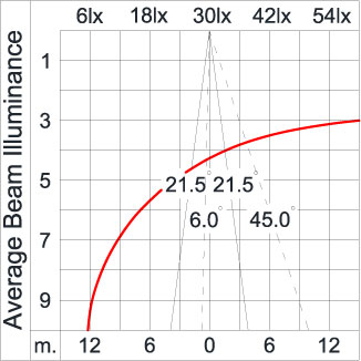 Maxi TUBE 