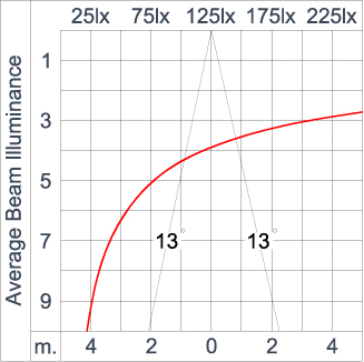 Mini Tube - Up/Down 