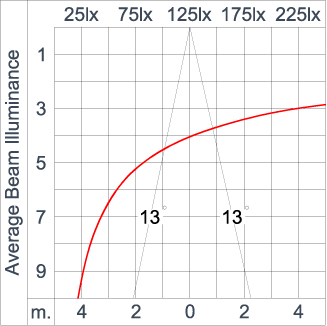 Mini Tube - Up/Down 