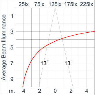 Mini Tube - Up/Down 