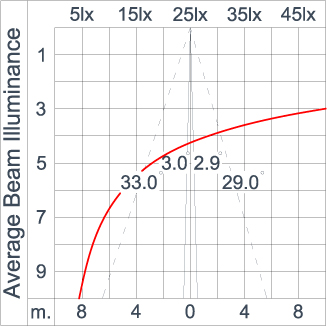 Mini Tube - Up/Down 