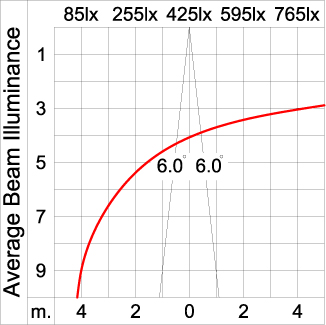 Medium TUBE - Up / Down 