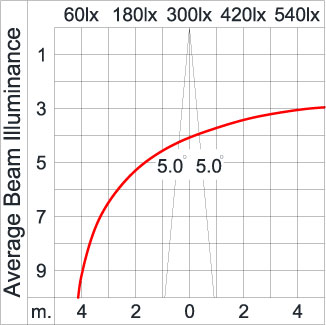 Medium TUBE - Up / Down 