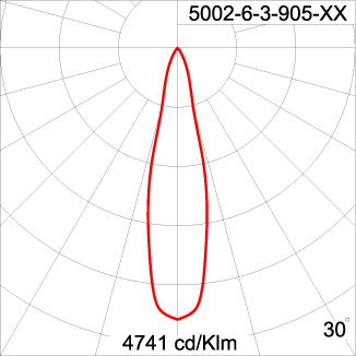 Medium TUBE - Up / Down 