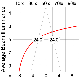 Medium TUBE - Up / Down 
