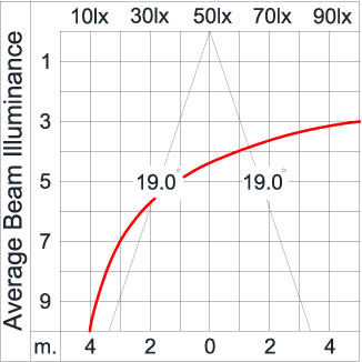 Medium TUBE - Up / Down 
