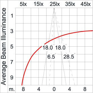 Medium TUBE - Up / Down 