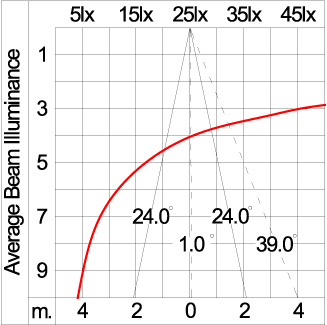 Medium TUBE - Up / Down 