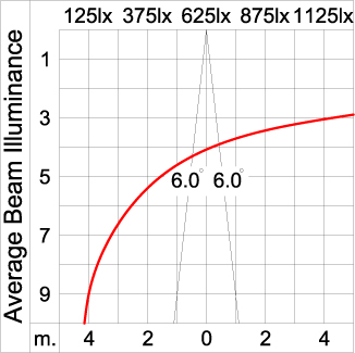 Maxi TUBE - Up / Down 