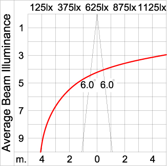 Maxi TUBE - Up / Down 