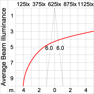 Maxi TUBE - Up / Down 