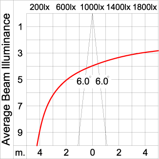 Maxi TUBE - Up / Down 