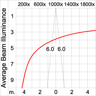 Maxi TUBE - Up / Down 