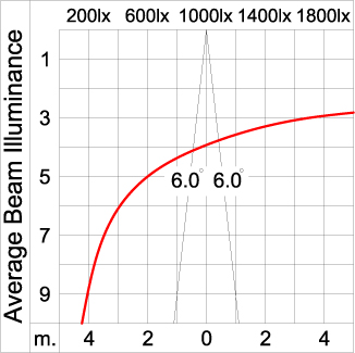 Maxi TUBE - Up / Down 