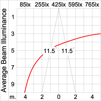 Maxi TUBE - Up / Down 