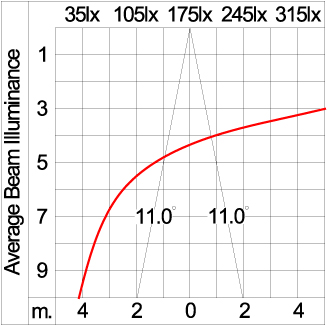 Maxi TUBE - Up / Down 